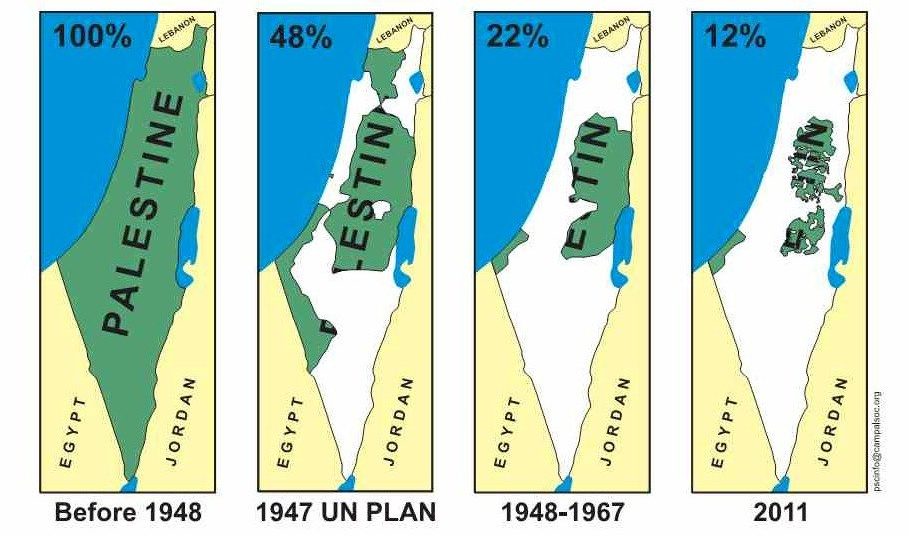 Palestine before and after 1948
